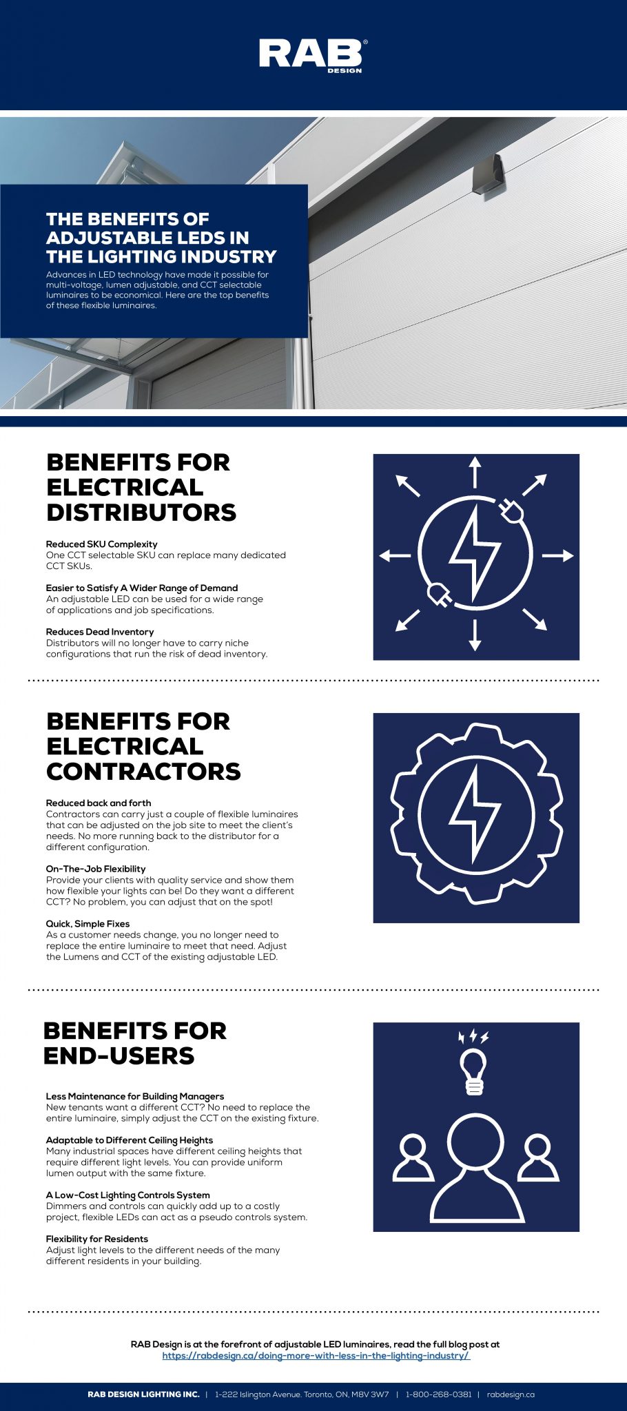 Infographie sur les luminaires DEL réglables
