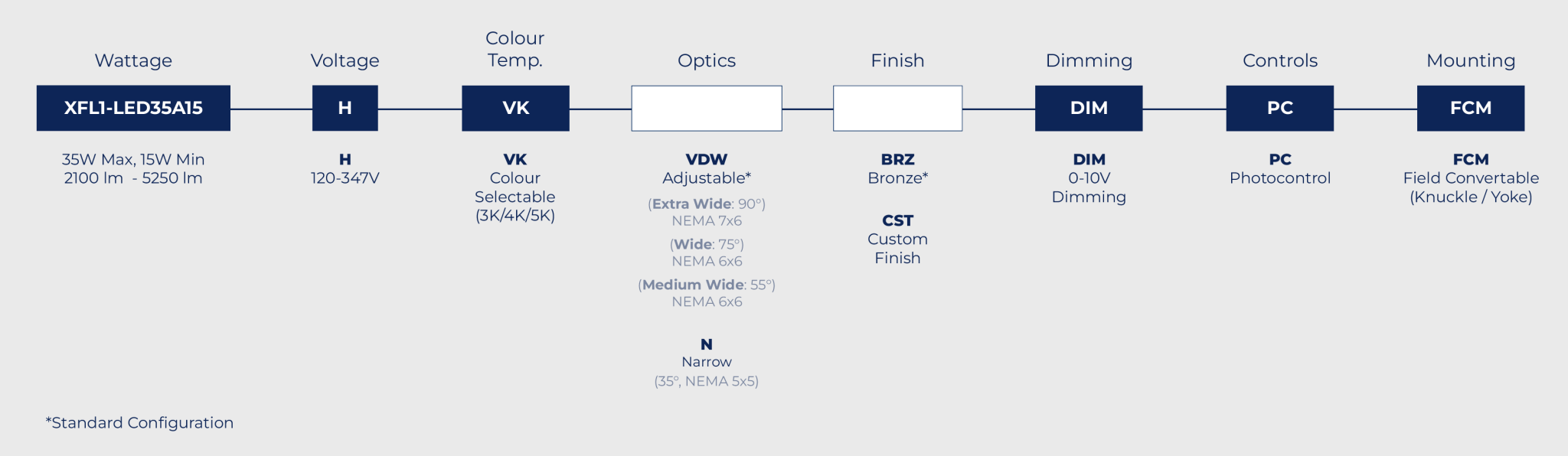 XFL1-order-guide-2048x596
