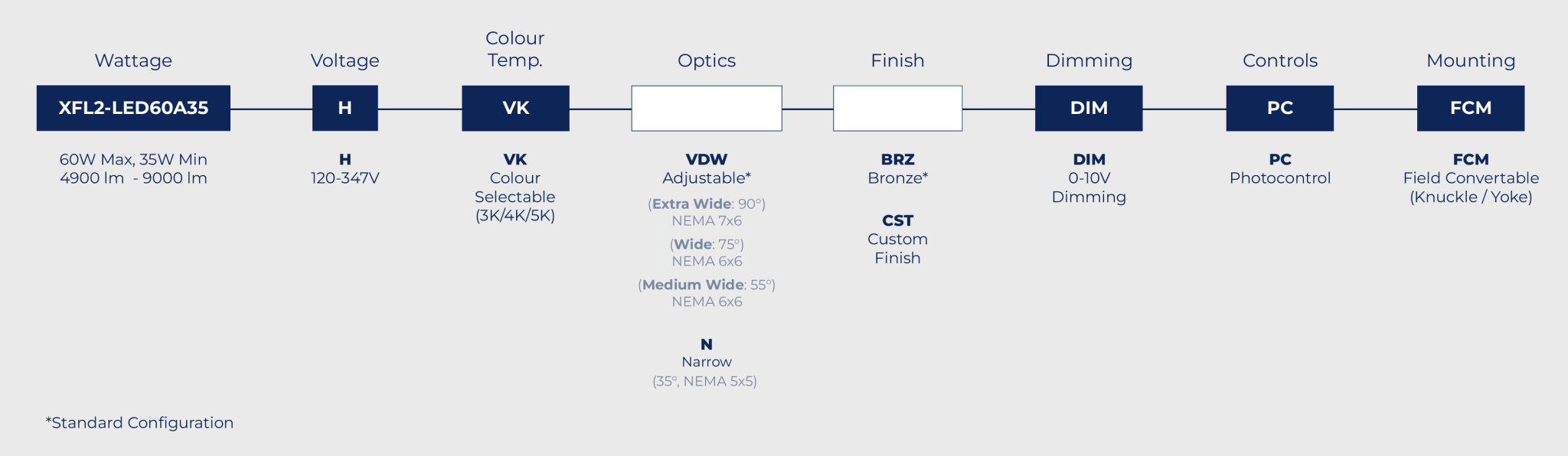 XFL2-order-guide-2048x596