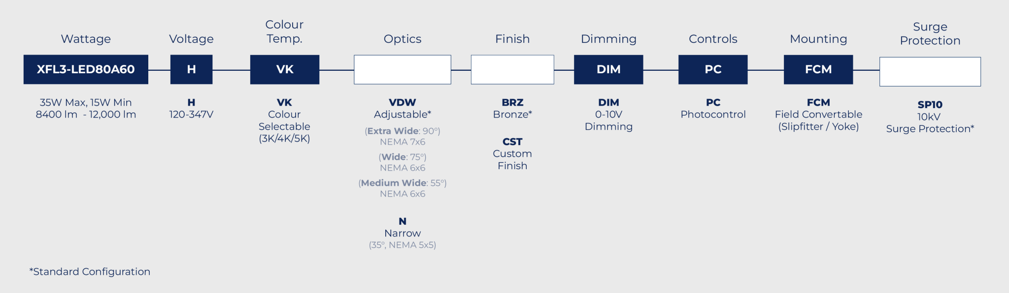 XFL3-order-guide-2048x596